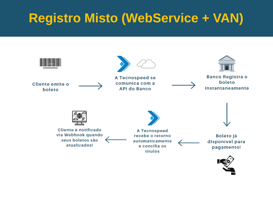 registroMisto.png