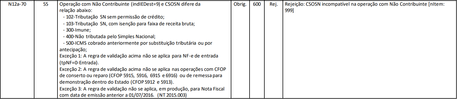 Exemplo de Rejeição 600