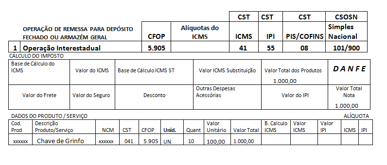 Operação Triangular Protheus 