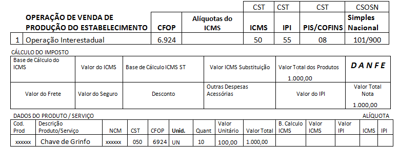 Industrialização triangular - Área: Manual de emissão de Notas Fiscais