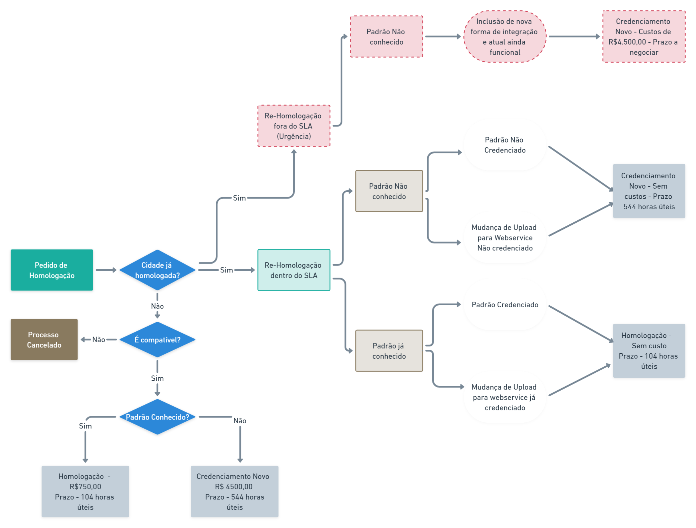 Organograma_Valores_Homologa__o_1.5x.png